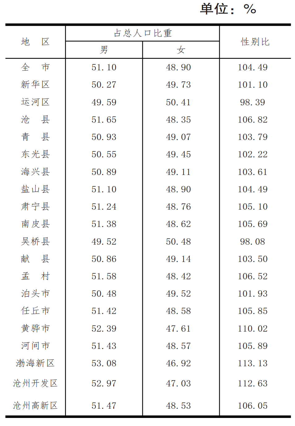 200年人口普查内容_人口普查手抄报内容(3)