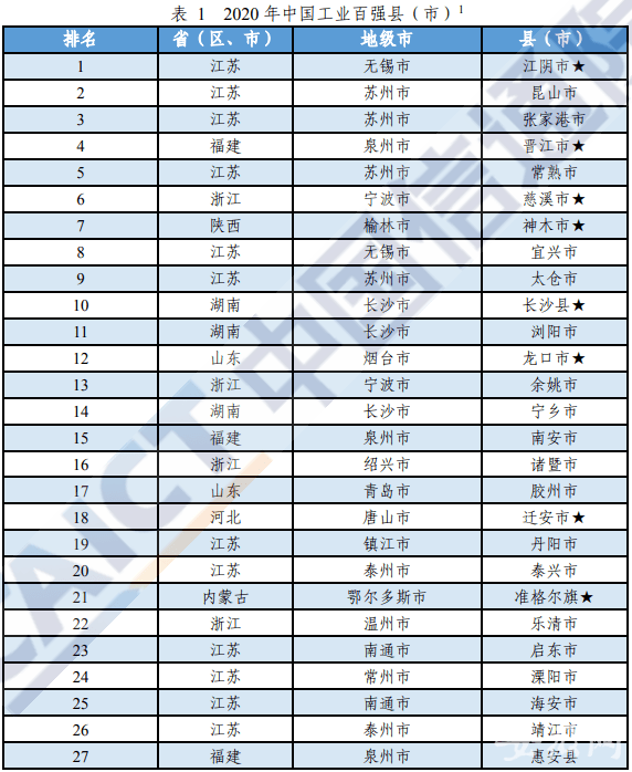 2019全国县人口排名_全国各省人口排名(2)