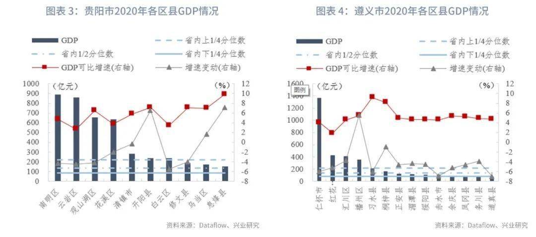 2020年桂林七星区gdp多少_南方观察 2020年深圳四区GDP增速过5 ,总量第一又是TA