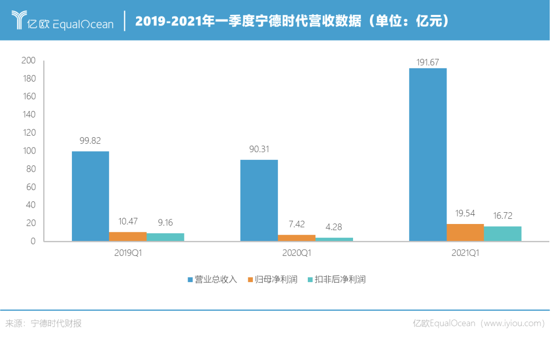 2020年宁德市gdp_2016 2020年宁德市地区生产总值 产业结构及人均GDP统计(3)