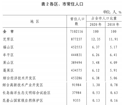 烟台龙口人口图片