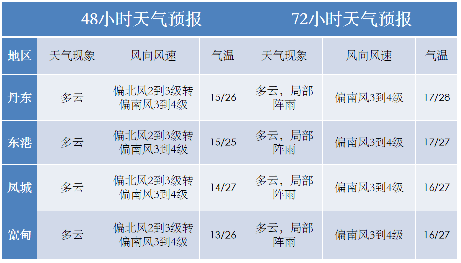 2021年丹阳丹北镇gdp_百强县榜单出炉,丹阳人快来看看排名(3)