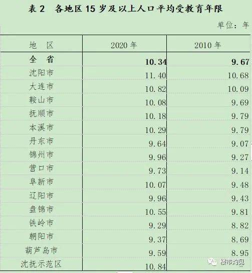 沈阳常住人口_沈阳常住人口907万