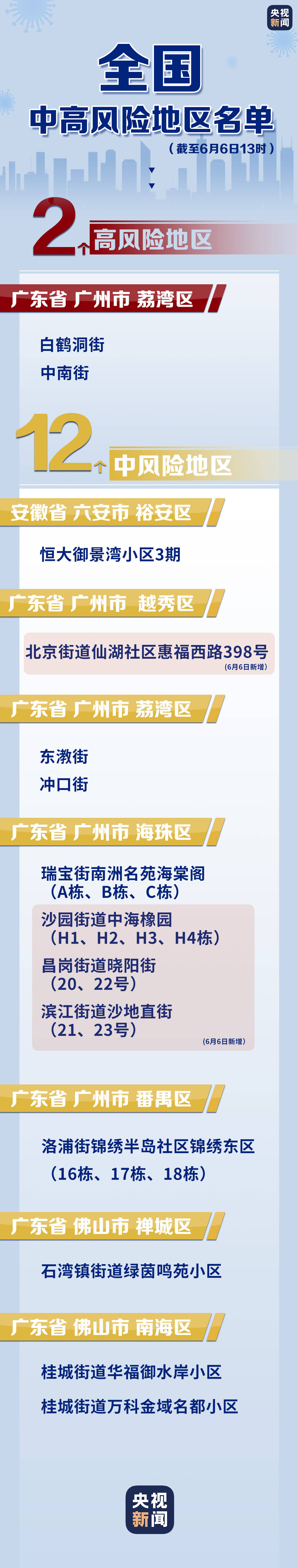 广州市越秀区北京街道仙湖社区惠福西路398号,海珠区沙园街道中海橡园