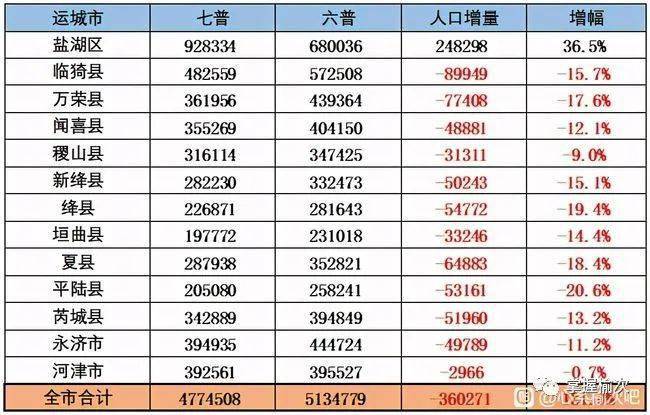 纳雍县2021年人口普查_2021年贵州省公务员报名人数总计29w 人 竞争最高比1 206