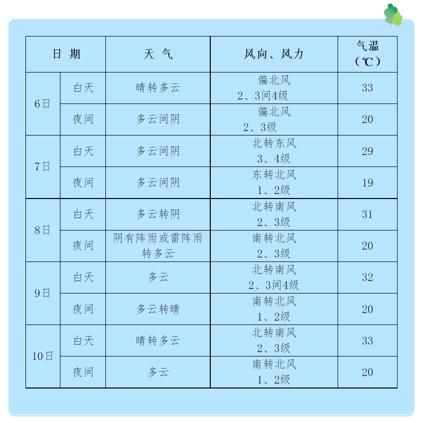 旗开得胜曲谱_高考旗开得胜图片