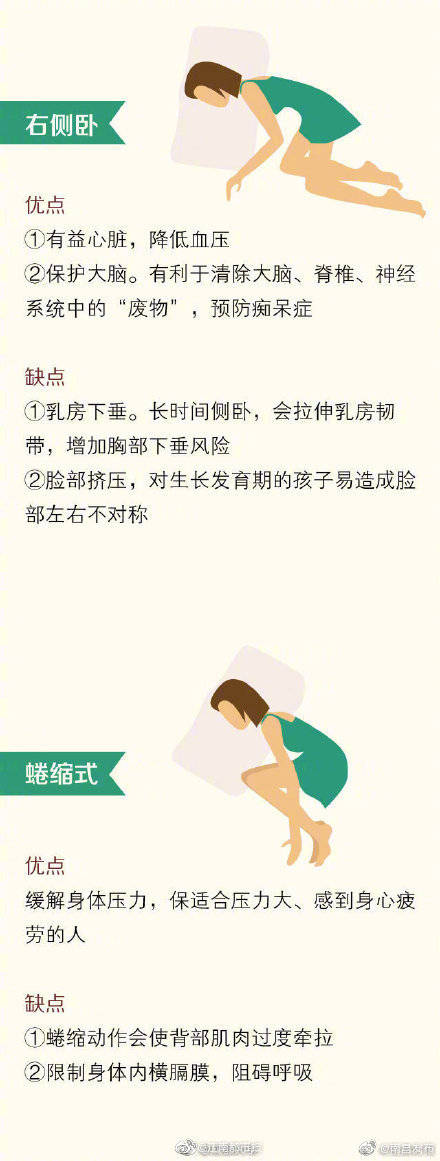 最合适的养生睡眠 要有正确的睡姿 转扩 优缺点