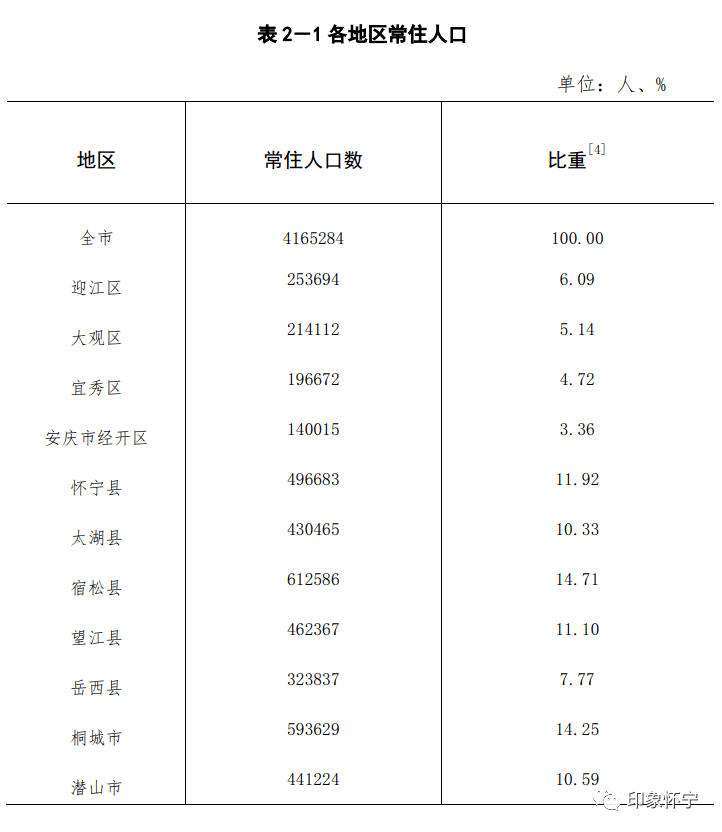 常住人口查询_全国人口普查 海南常住人口867万 全国倒数第四