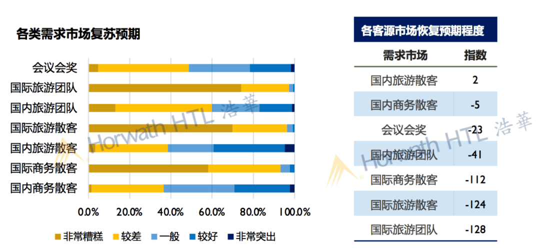 “放大镜”下的中国高端酒店市场图鉴(图3)