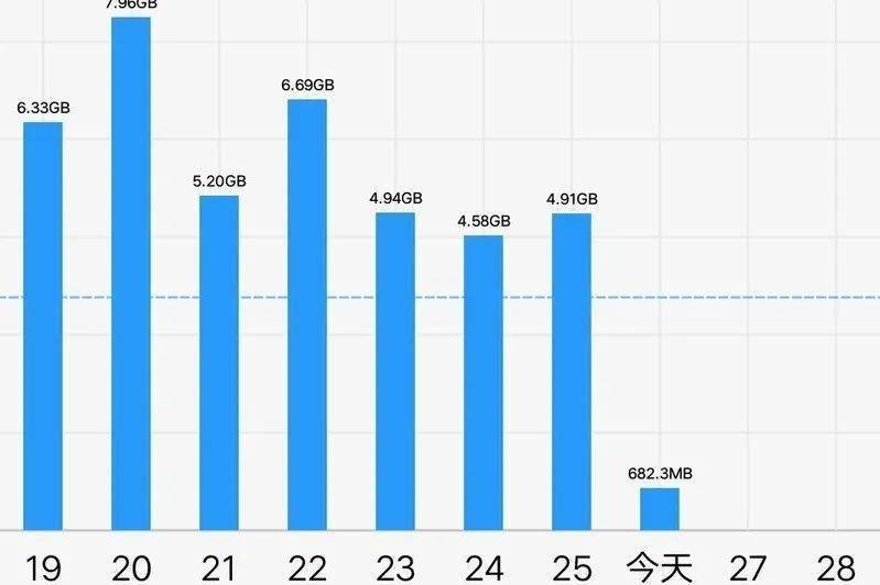 qq 中毒現象,一旦你的手機開始向通訊錄好友發送一些莫名其妙的網