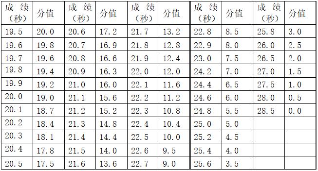 江苏2021各市gdp昆山_全国县级市2019年度GDP排名 昆山市第一 义乌市第八 30个城市超千亿(3)