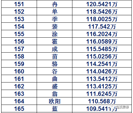 全国涂姓有多少人口_邬姓全国有多少人口(2)