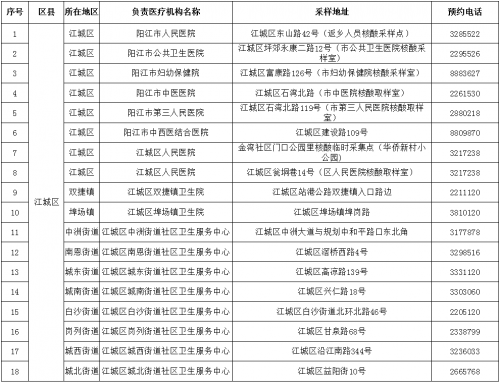 阳江市人口有多少_茂名人速看 2017年农村危房改造补助标准出炉 茂名16000户,有(2)