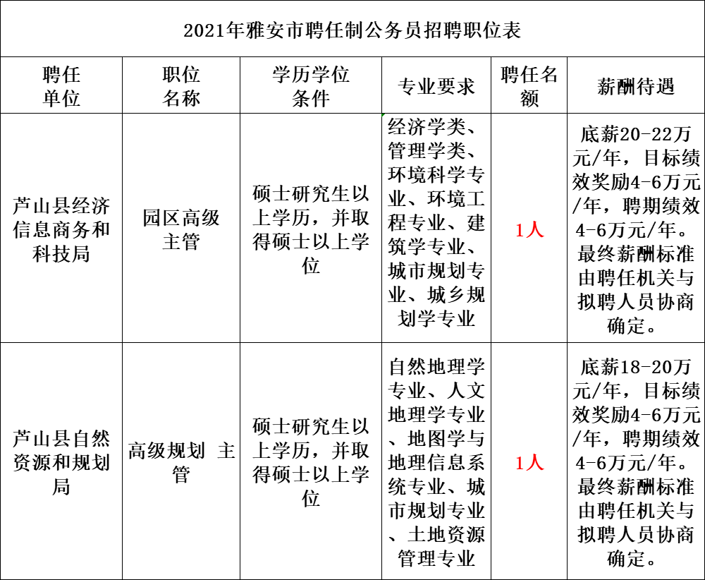 2021成渝经济区gdp_成渝经济区规划打造5条 国家级 旅游带(3)