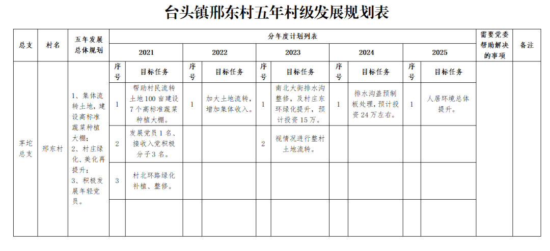 我为群众办实事明明白白摆出来踏踏实实做下去台头镇各村五年发展规划