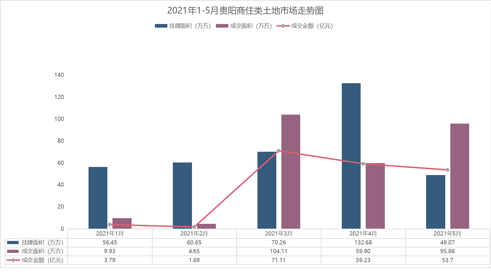 蜀山区gdp怎么只有一千多亿了_蜀山爆发 30个项目集中签约开工 总投资超200亿(3)