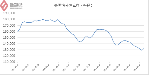 原油期货买涨买跌啥意思 941235cbd5df40bb9a493ac5b76a1aba.png