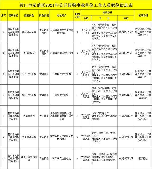 营口市人口有多少_辽宁城镇经济的发展(2)