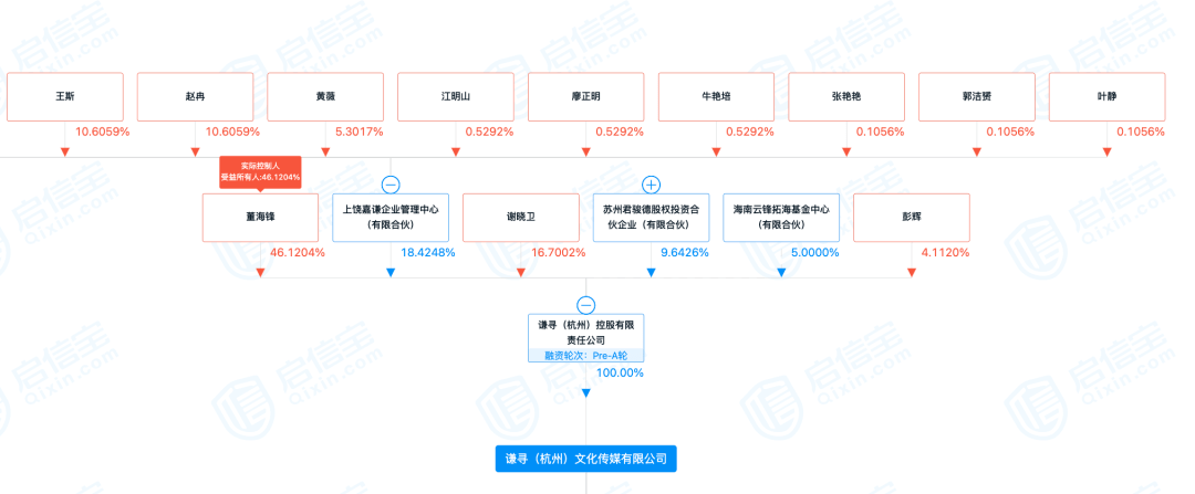薇娅再陷风波：带货刚被曝售假 丈夫公司被罚53万元(图2)