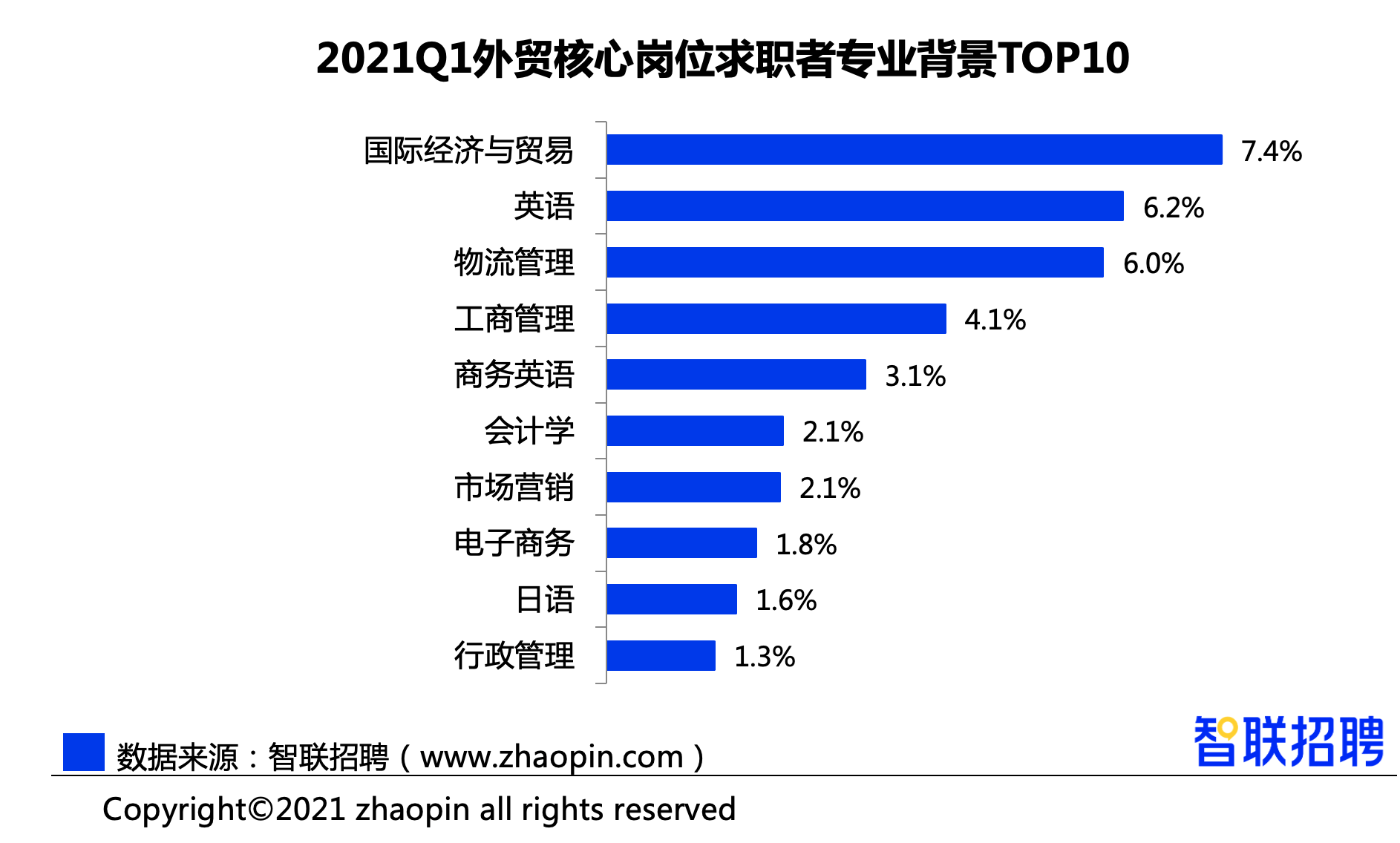 电商运营招聘_电商运营招聘海报图片