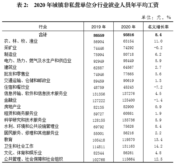 重庆多少人口2020总人口有_重庆最美女孩