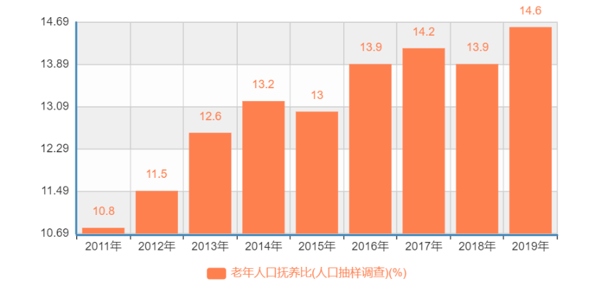 老年人口抚养比_2018春晚里藏着多少中考题目 每一个语言类节目都是一个作文