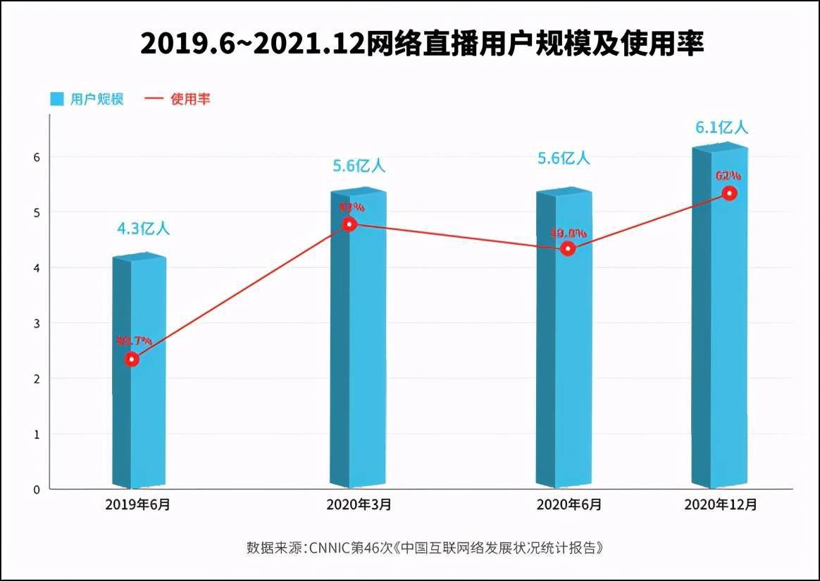 直播打赏全gdp吗_41岁男子打赏主播上百万元,全家收入只靠老婆上班