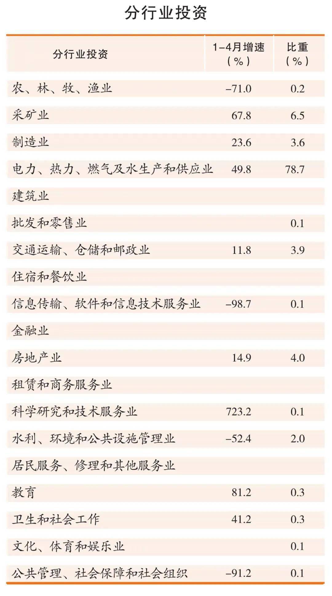 2021中国4月份gdp数据_每日精选财经图集 中美篇 2021年4月20日(2)