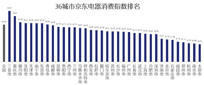 宜却2021年Gdp是多少_44年未超过中国,美国2021年经济增速预达7.3 中美GDP还差多少(3)