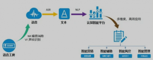 手段|卓思携手文达智通 用AI智慧语音赋能地产营销