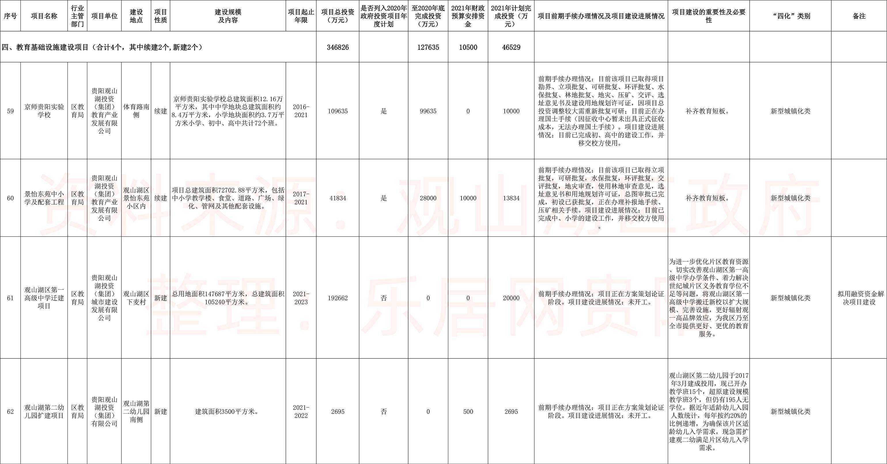 2021年观山湖区gdp_观山湖区持证民办学校 民办幼儿园 培训机构白名单出炉