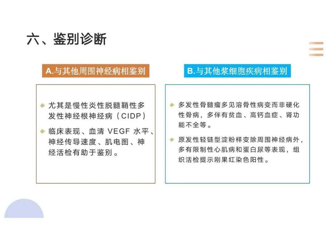 poems综合征速览