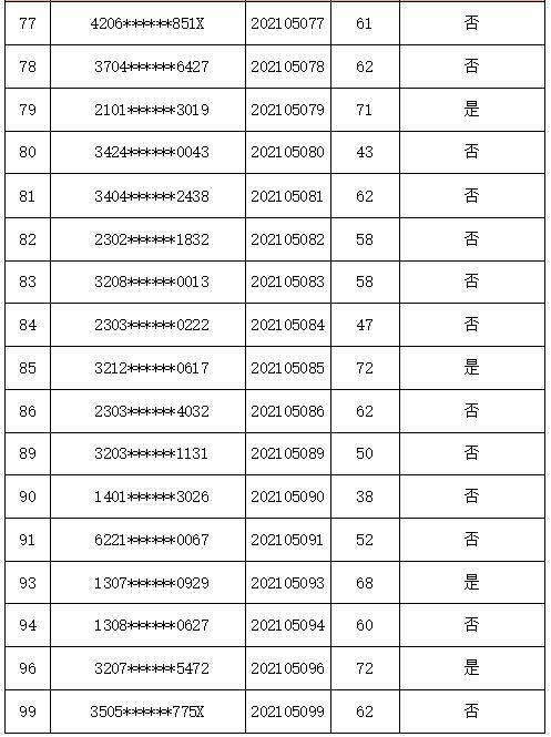 松江人口2021_截止3月18日17时,2021上海事业单位报名人数42650(2)