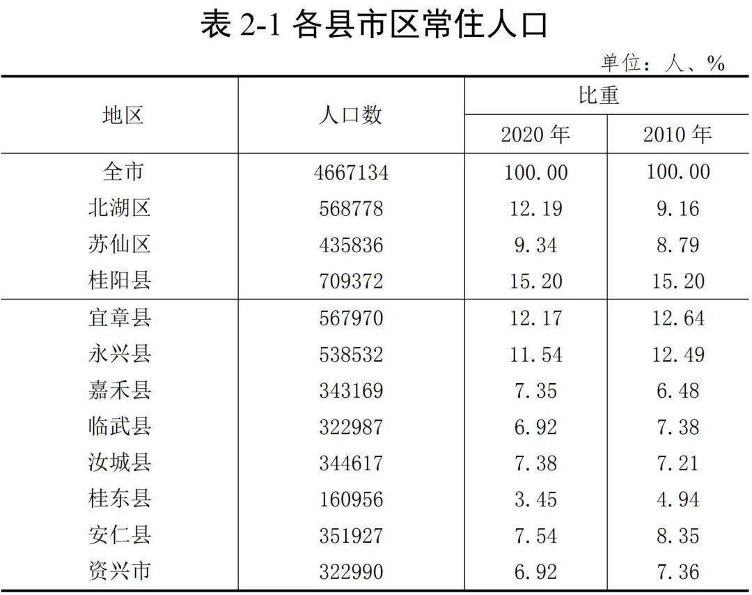 永兴人口_趣说 最有趣的郴州地图出炉 你绝对没看过