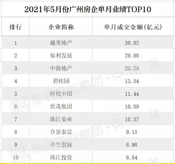 世茂集团排名_世茂集团(2)