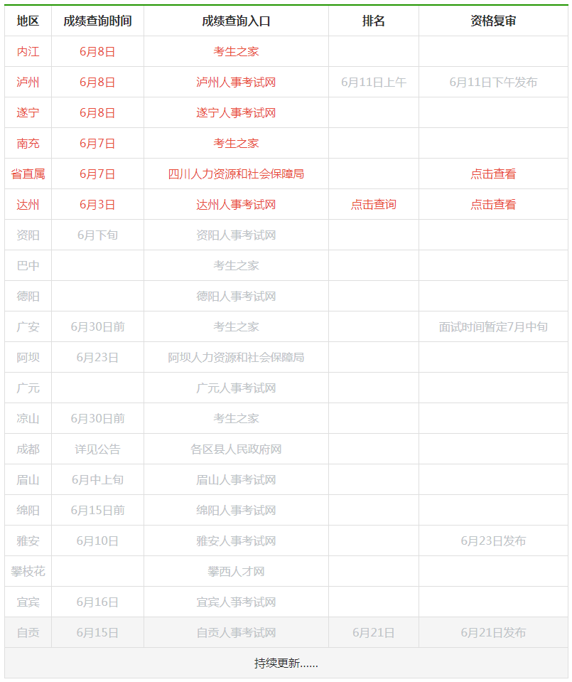 教师招聘考试成绩_2018年淄博教师招聘考试成绩查询入口已公布 成绩将发布(3)