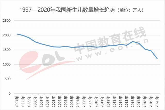 高淳人口2021总人数_2021国考江西首日报名人数同比增加30.6 ,全国报名人数超8万