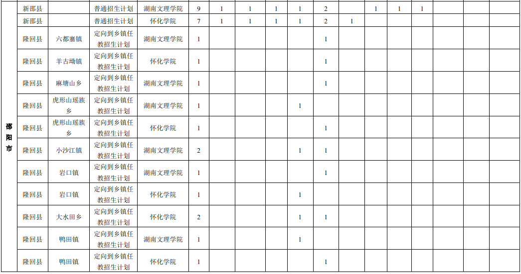 邵阳市邵东2021年gdp_2018年邵阳地区GDP新鲜出炉,邵东第一,洞口第三,武冈