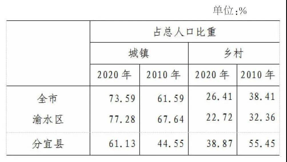 全国陈姓的人口数量_刚刚公布 云南人口数为47209277人