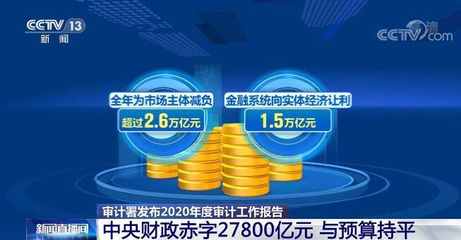 2020年度审计工作报告 积极的财政政策和稳健的货币政策取得明显