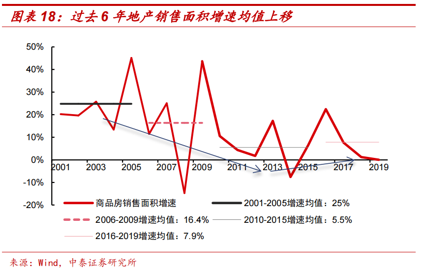 韶钢GDP