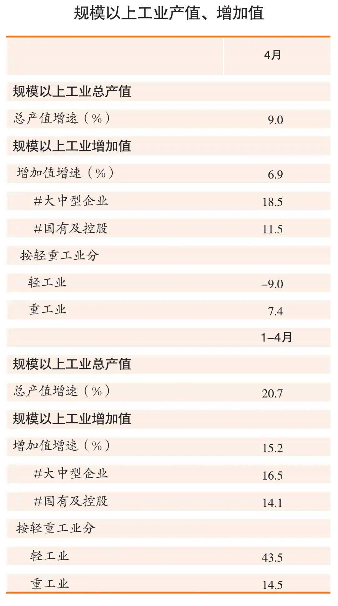 2021中国4月份gdp数据_每日精选财经图集 中美篇 2021年4月20日