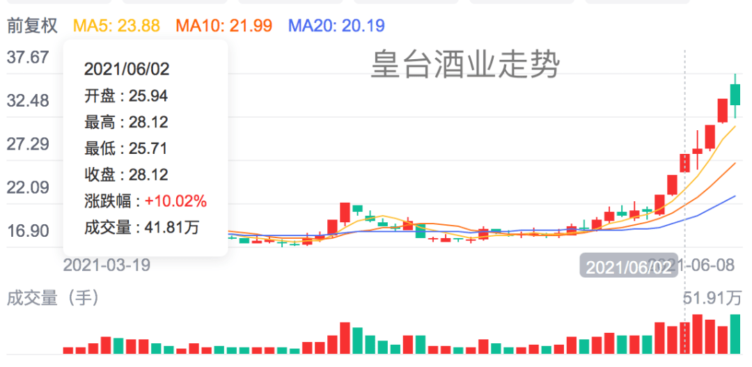 金坛gdp为什么会暴涨_金坛并入常州了有什么变化(3)