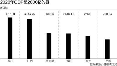 黄冈市各县gdp总量_2017年湖北省黄冈市经济运行情况 GDP逼近2000亿 附图表