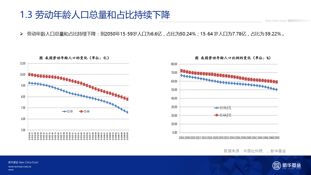 人口查找网_人口普查只查人数 错了 这些人口普查常识了解一下