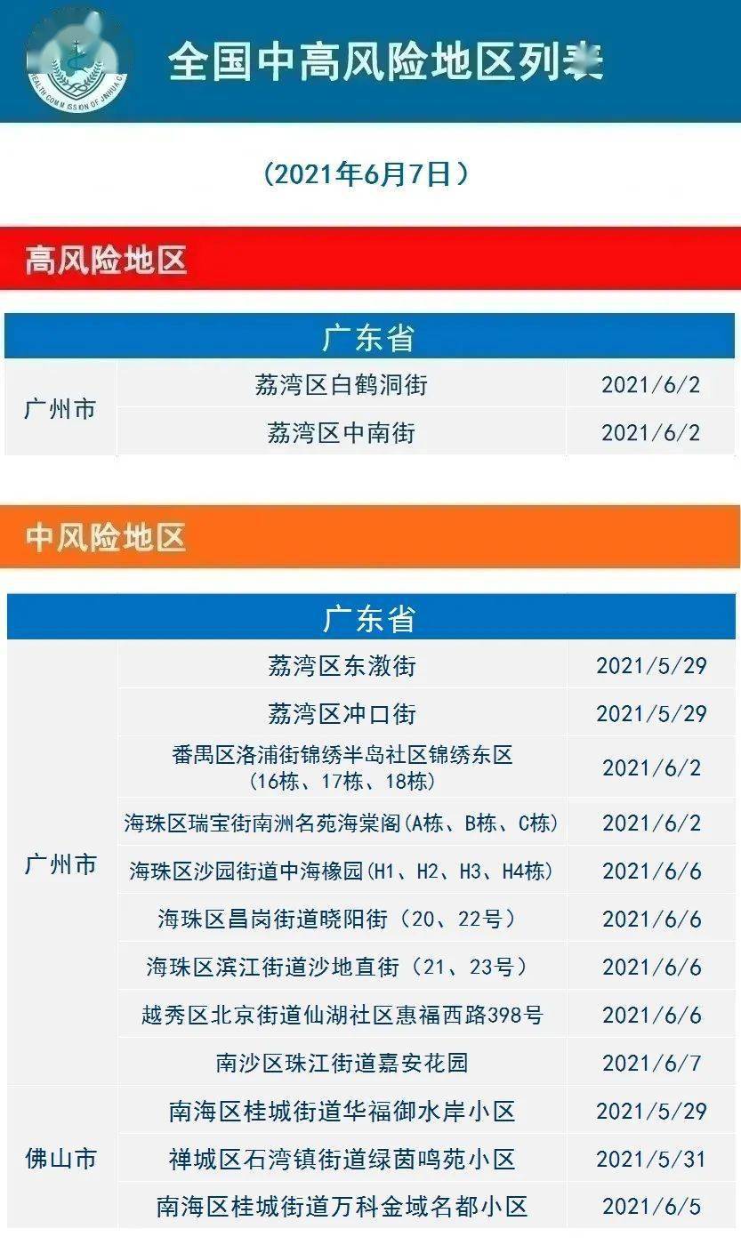 21年6月8日义乌市新型冠状病毒肺炎疫情通报 感染者