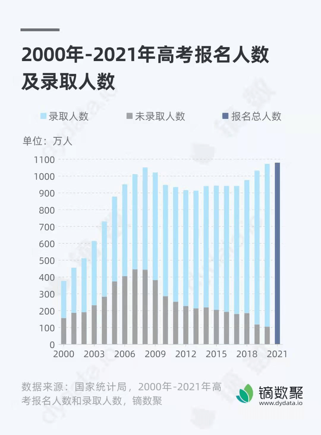 马鞍山人口2021总人数_2021安徽省考报名已结束 总人数突破23万,最高竞争1260 1(3)