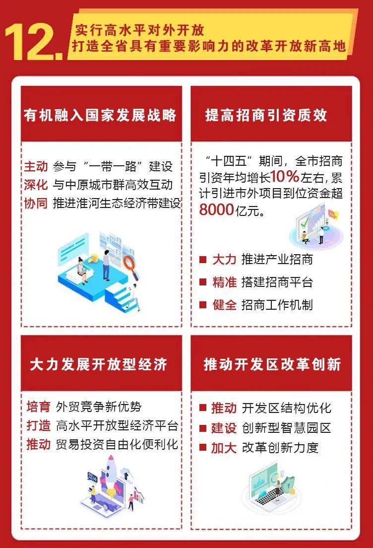 一图读懂阜阳十四五规划和2035年远景目标纲要