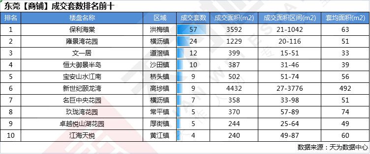 2021上半年咸阳市各区gdp_2021年上半年陕西省各市GDP排名,西安增速降低(3)