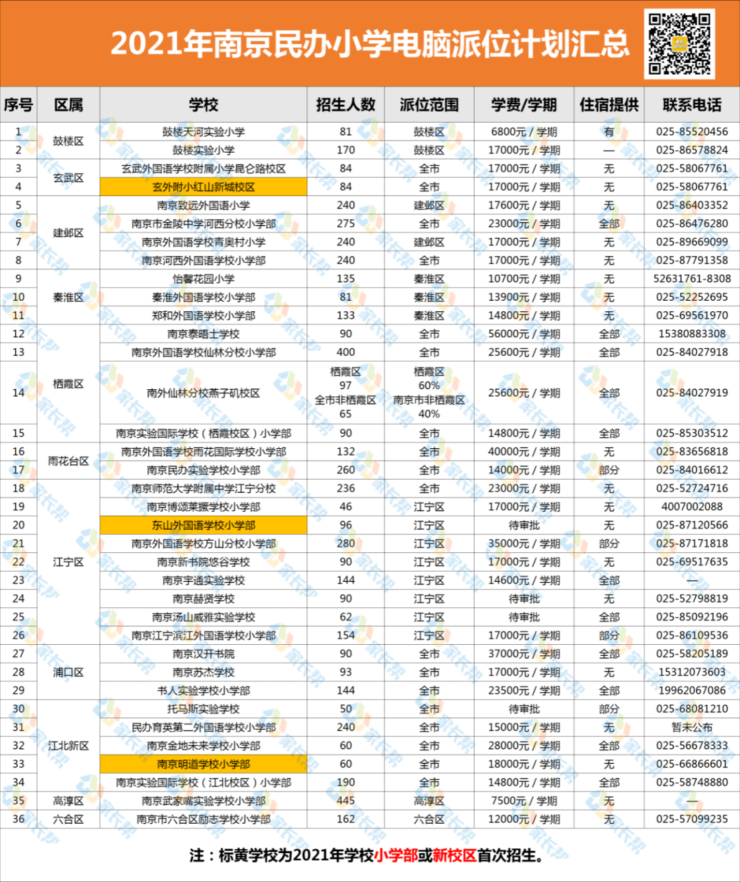 2021南京市各区人口_南京各区人口和面积一览(3)